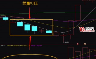 最最常见的三种庄家洗盘手法（图解）