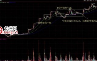 狙击主升浪的方法，飞龙乘云涨停战法的操作要点（图解）