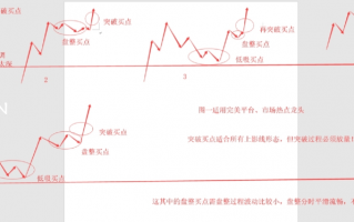 半路模式之：上影线战法核心细节+不同位置的分时买入细节（图解）