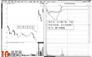 涨停板分时图详解：窄幅板与宽幅板的炒股技巧