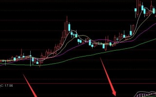 选股器开口必涨通达信趋势公式（附图）