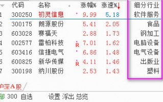 如何抓住首板股的板块龙头股（图解）