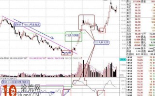 CCI指标炒股入门到精通（图解）