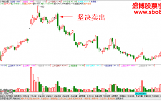 经典K线图炒股技巧图解：高位出现的包容线怎么看