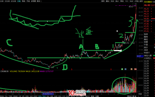 涨的票是这样！突破、拉升途中的量价关系---非常重要！！！