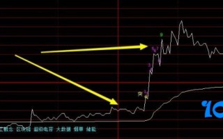 做T基础篇：常见的做T类型与做T手法（图解）