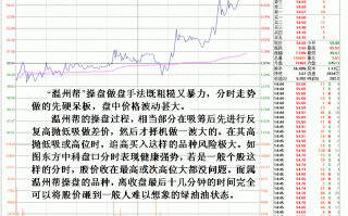 图解温州帮损招之尾盘恶毒连续砸盘出货