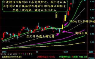 抓涨停板九绝招之七：倒锤子星点亮涨停黑马（图解）