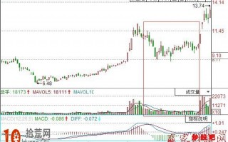 成交量战法图解：成交量选股买入五技巧