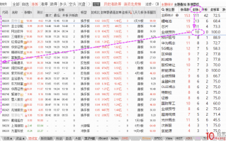 为什么通达信短线宝统计的涨停板“封涨”数目和实际不同？如何设置（图解）