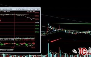 遇到假阴K线如何看？3个案例个股讲解让你恍然大悟（图解）