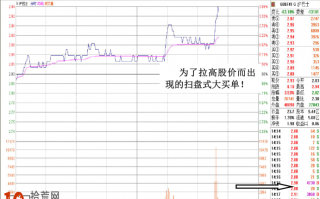 图解扫货式大买单入场拉高股价时的盘面分时图