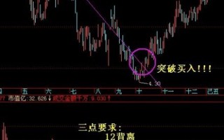 图解什么是MACD三点一线稳赚形态