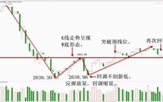 K线图多空含义轻松掌握系列教程（5）：颈线与买卖点（图解）