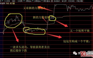 接力换手板的实质是人气资金博弈（图解）