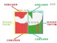 集合竞价篇.起手式