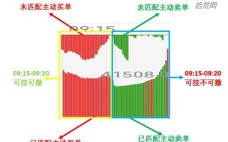 集合竞价篇.起手式