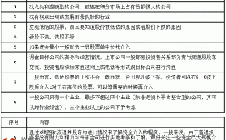 16条选股标准