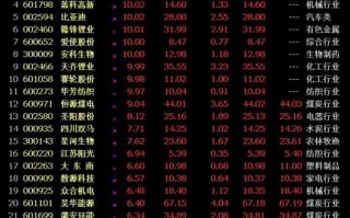 手把手教你如何用通达信捕捉强势股（图解）