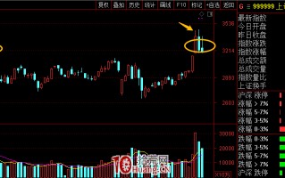 如何暴跌亏小钱？（图解）