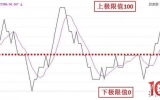 PSY指标战法（图解）