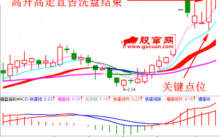 职业操盘手图谱025：洗盘结束高开高走K线图（图解）