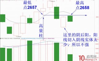 同样是阴后阳，为什么有的涨，有的不涨（图解）