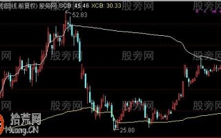 最新编写的筹码主图指标 通达信公式