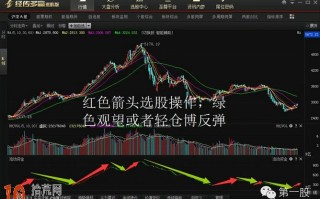 如何做一个职业股民：手把手教你炒股选股（图解）