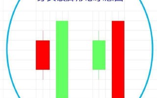 穿头破脚吞没形态K线知识详解