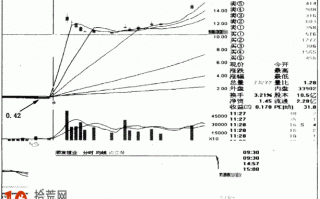 图解哪些股票会涨停：收购重组