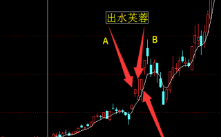 涨停板第二天低开冲高收长上影线，第三天的低吸抓涨停板技巧（图解）