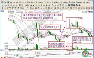 投资者抢反弹要避开的形态是什么样（附图）