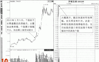 涨停板战法：实例图解什么股票会成为龙头股