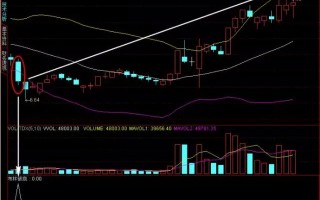 图解BOLL布林线跌破下轨的短线买股技巧