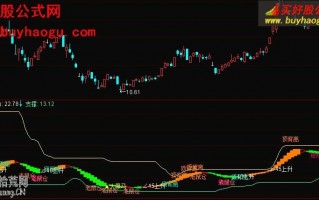 黑马线趋势线指标 通达信公式(附图) 黑马线趋势线指标 通达信公式(附图)