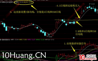 强者恒强战法深度教程10：串线共振战法（图解）