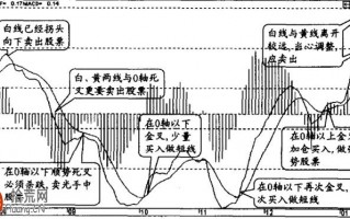 图解macd炒股七大技巧