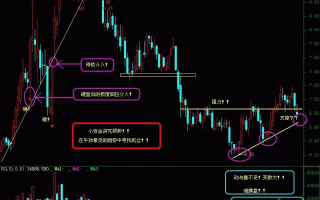 K线图经典图形