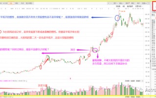 底部转折K线形态1：K线力道与惯性（图解）