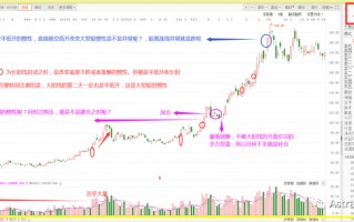 底部转折K线形态1：K线力道与惯性（图解）