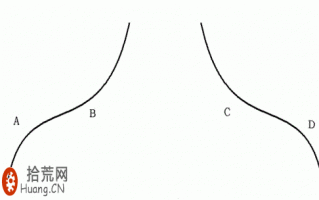 图解什么是上升美人肩、下跌美人肩