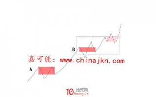 缠论背驰以后的三种演化方式（图解）