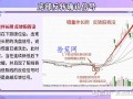 底部反转确认信号（图解）