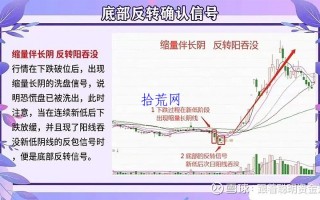 底部反转确认信号（图解）