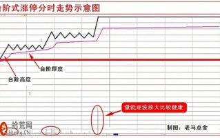 图解台阶式涨停板分时与打板技巧