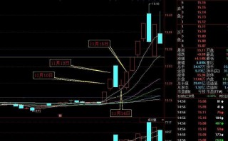 主力拉高建仓洗盘再启动的首板买入方法（图解）