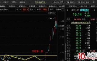 十分钟教你如何买到涨停板（图解）