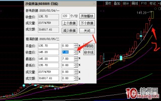 如何快速算出下一交易日或者周的5日(周)均线的位置？（图解）