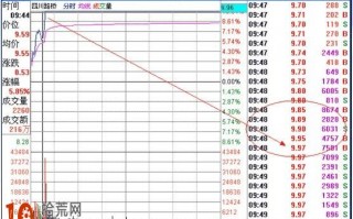 涨停板打板买入法：涨停板追涨法实战（图解）